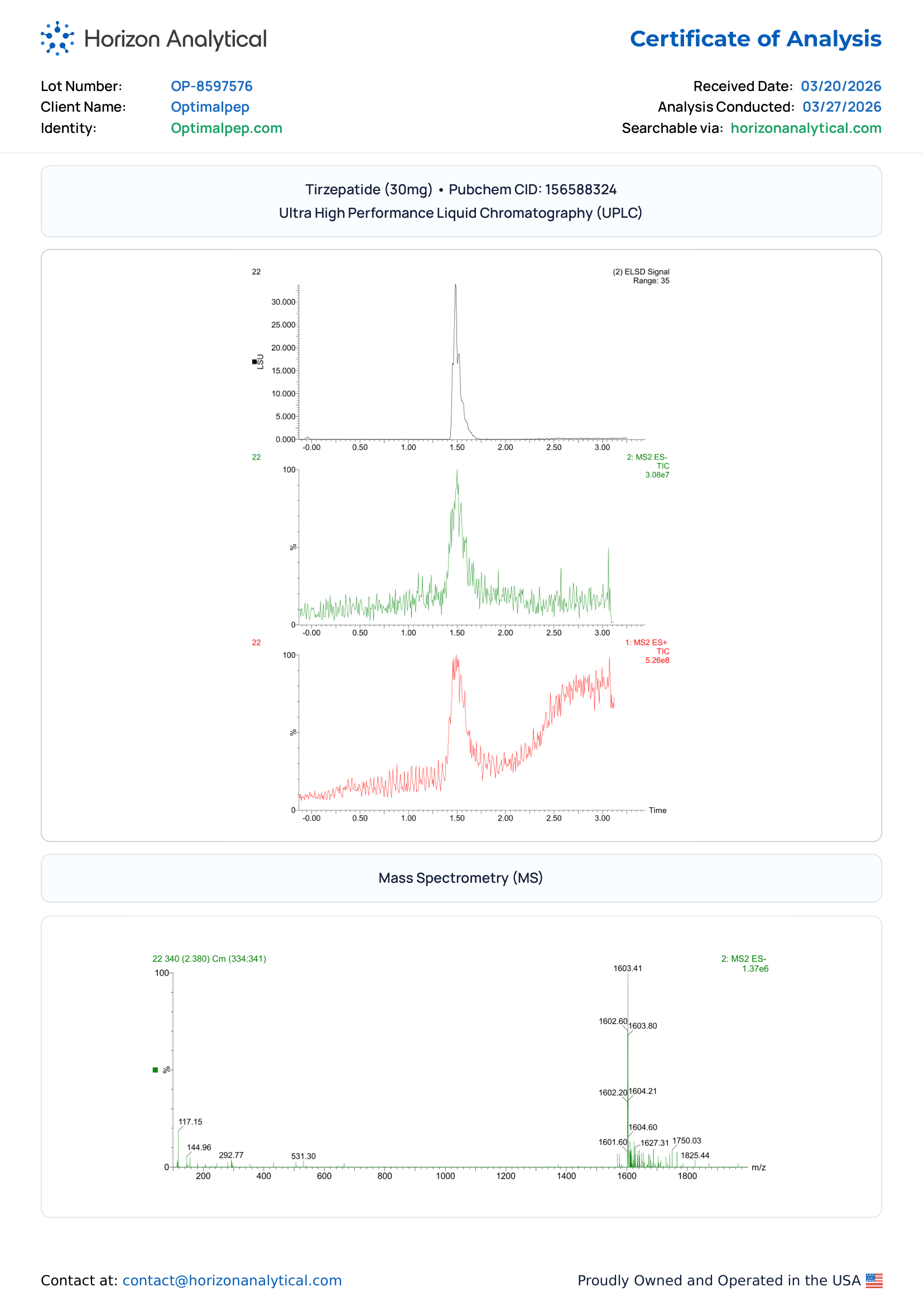 GLP-2 (TZ) Purity COA Page 2