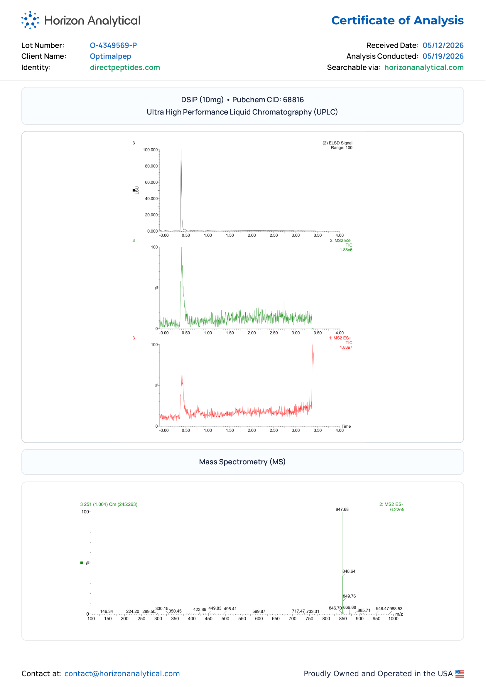 DSIP Purity COA Page 2