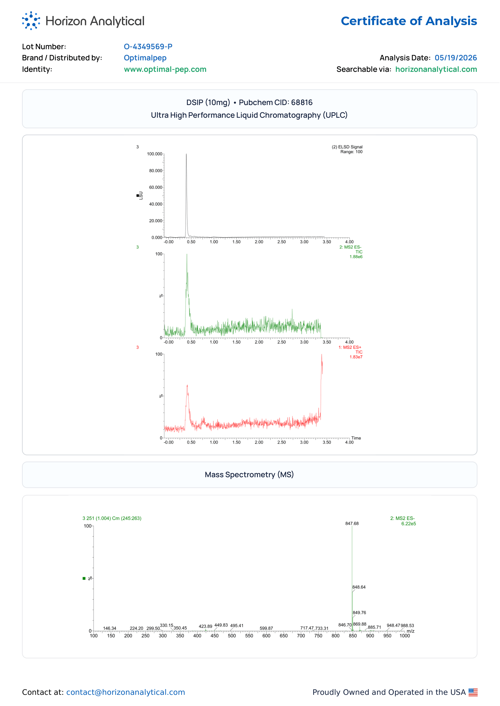 DSIP Purity COA Page 2